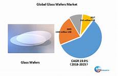 Borosilicate Glass Wafers