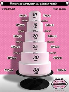 Cake Colorant