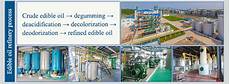 Cake Production Equipments