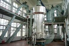 Cake Production Machinery