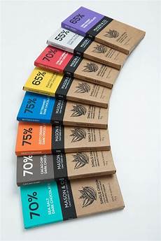 Chocolate Packaging Systems