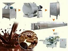 Chocolate Production Line