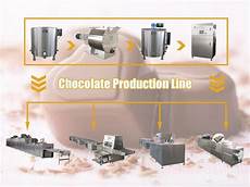 Chocolate Production Line