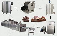 Chocolate Production Line