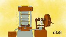 Chocolate Production Machinery