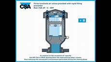 Wafer Distribution Systems