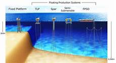 Wafer Distribution Systems